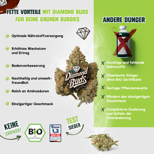 Diamond Buds® - All In One Cannabis Dünger Indoor & Outdoor für Cannabis Pflanzen Wachstumsphase und Blütephase BIOlogischer organischer Grow & Bloom 500ml Hanfdünger mit Dosierbehälter