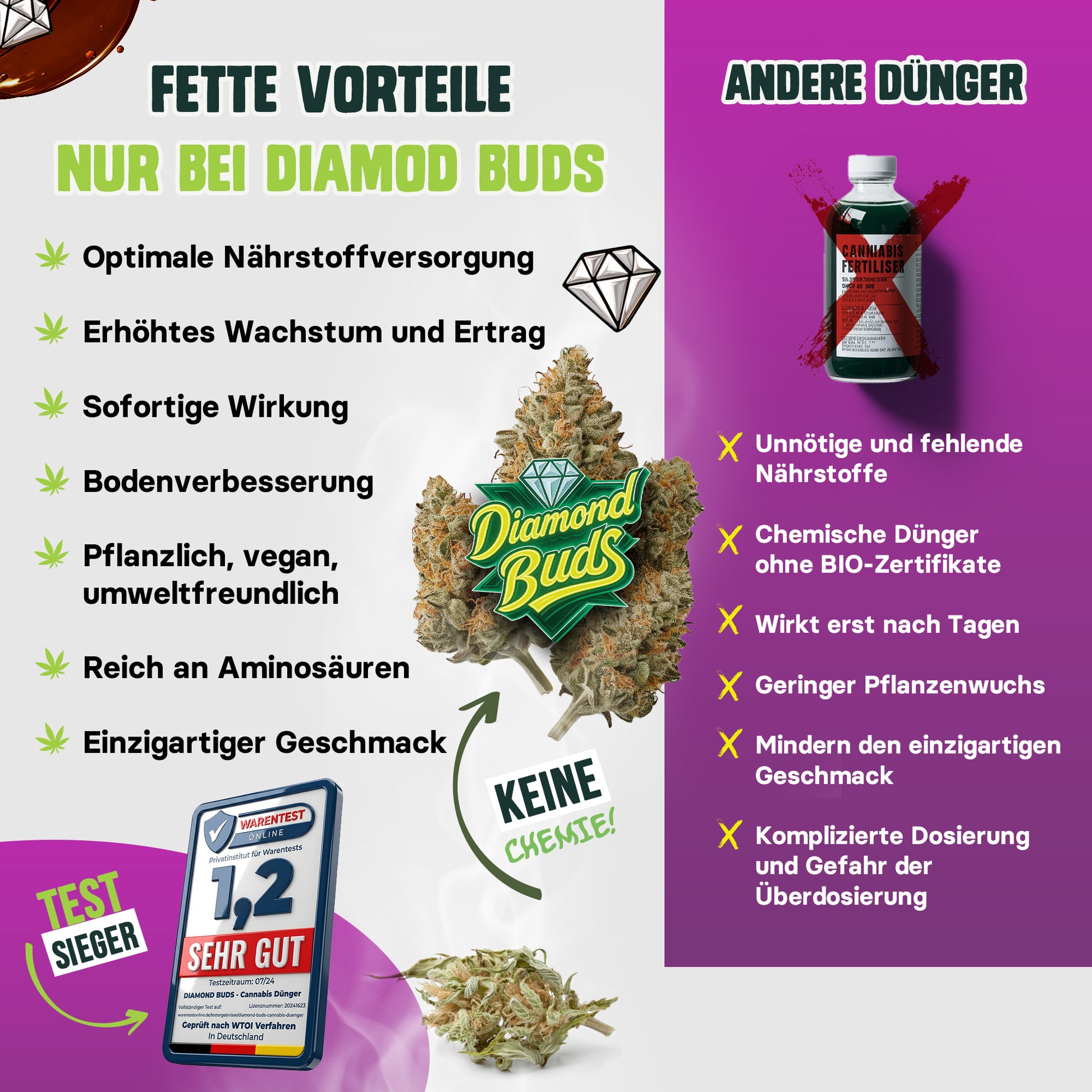 Vorteile organischer Cannabis Dünger Diamond Buds
